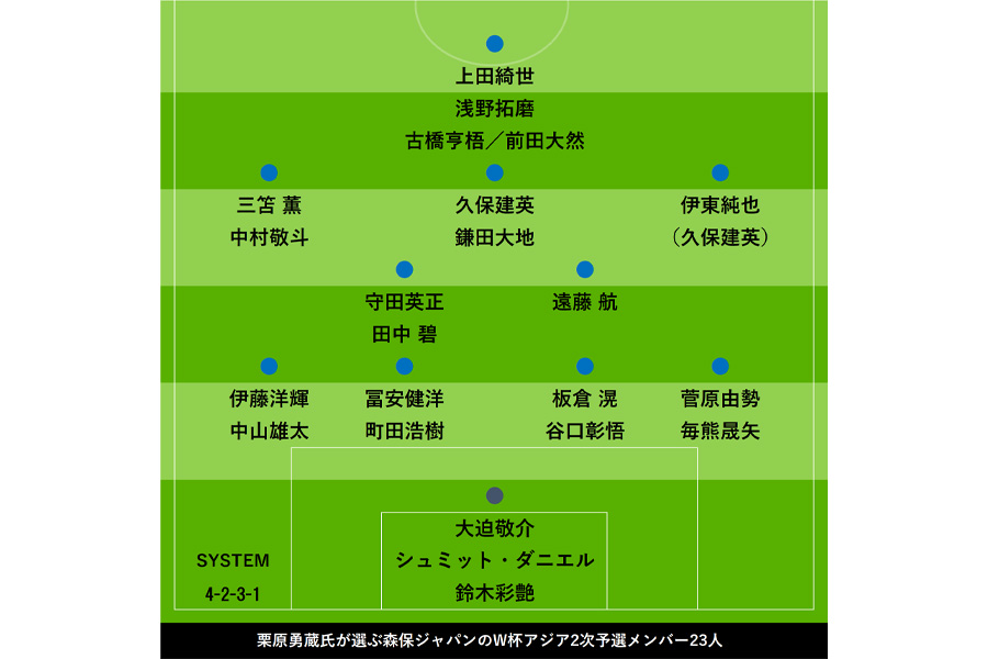 南野拓実と堂安律は必要な時に招集すべき?【画像:FOOTBALL ZONE編集部】