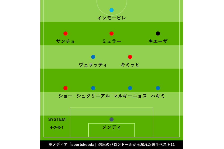 【画像：Football ZONE web】