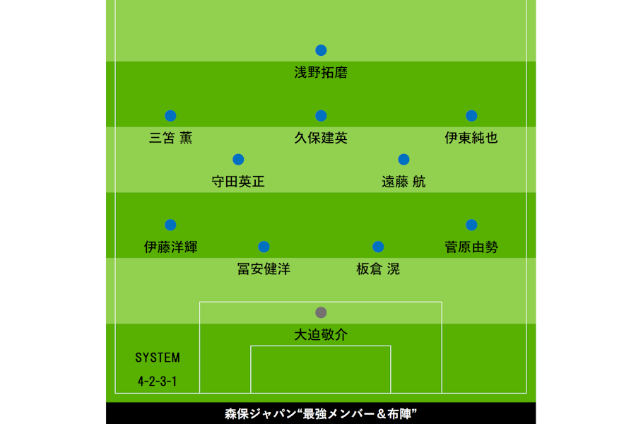 最強布陣を考察【写真：FOOTBALL ZONE編集部】