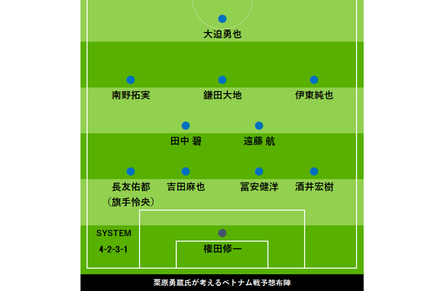 元日本代表DF栗原勇蔵氏が予想するスタメン【Football ZONE web】