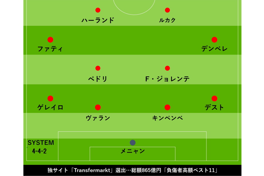 【画像：Football ZONE web】