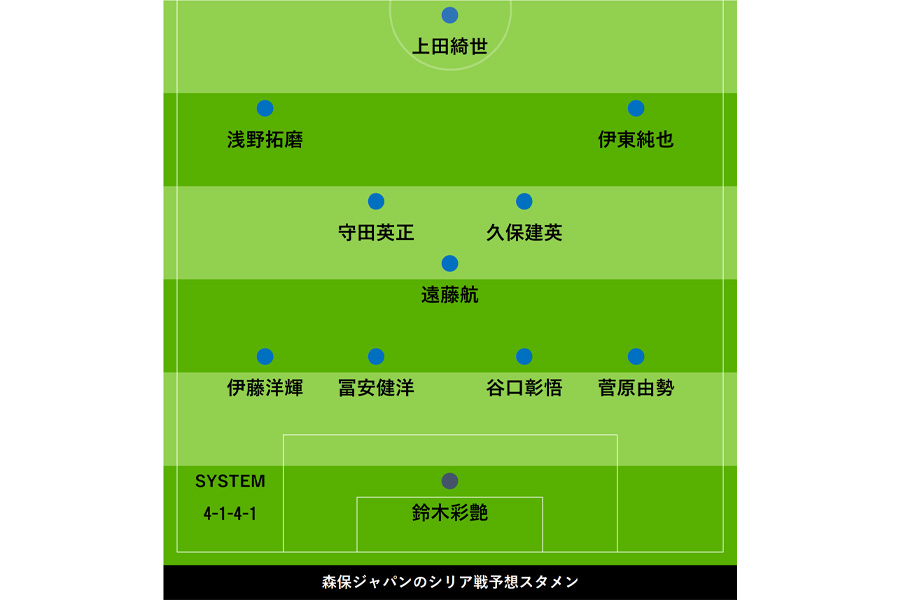 左サイドに浅野拓磨のスタメンを予想【画像：FOOTBALL ZONE編集部】