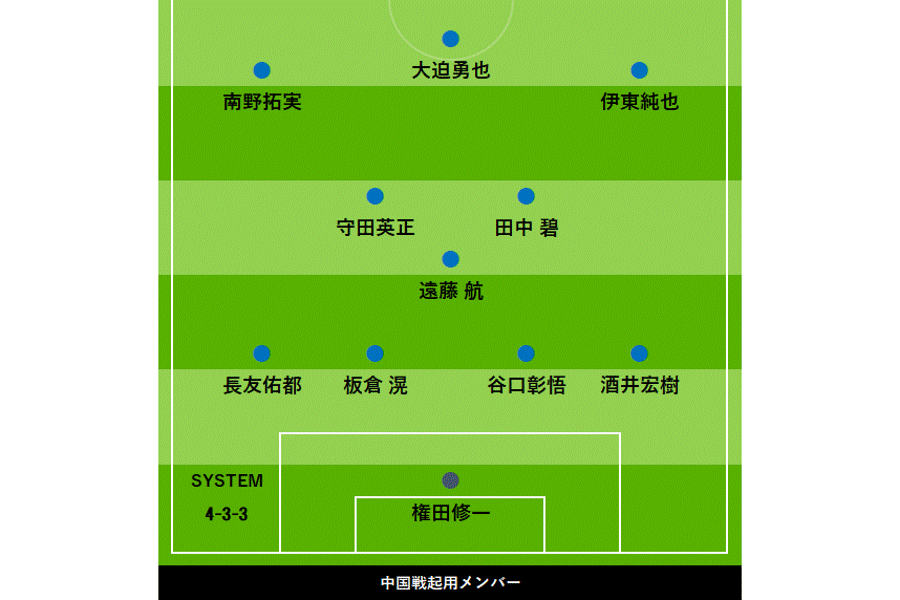 中国戦スタメン【FOOTBALL ZONE】