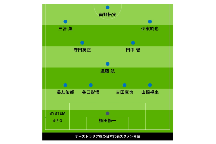 オーストラリア戦の日本代表スタメン考察【画像：FOOTBALL ZONE】