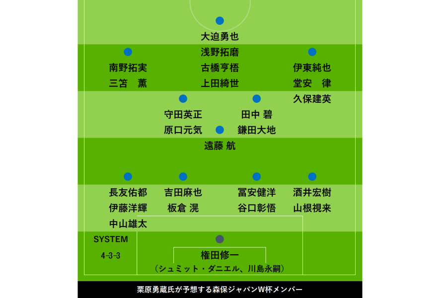 元日本代表DF栗原勇蔵氏がメンバー26人を予想【画像：FOOTBALL ZONE】