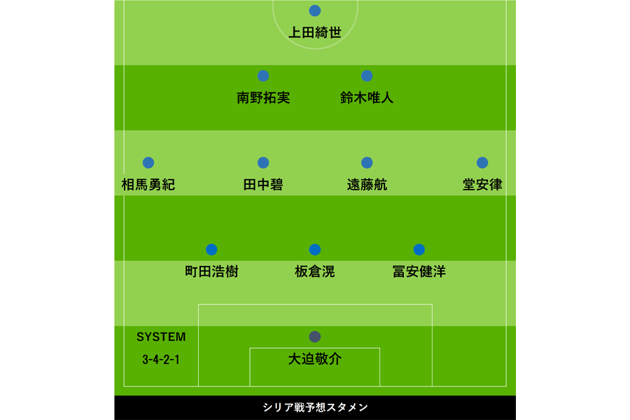 シリア戦の予想布陣【画像:FOOTBALL ZONE編集部】