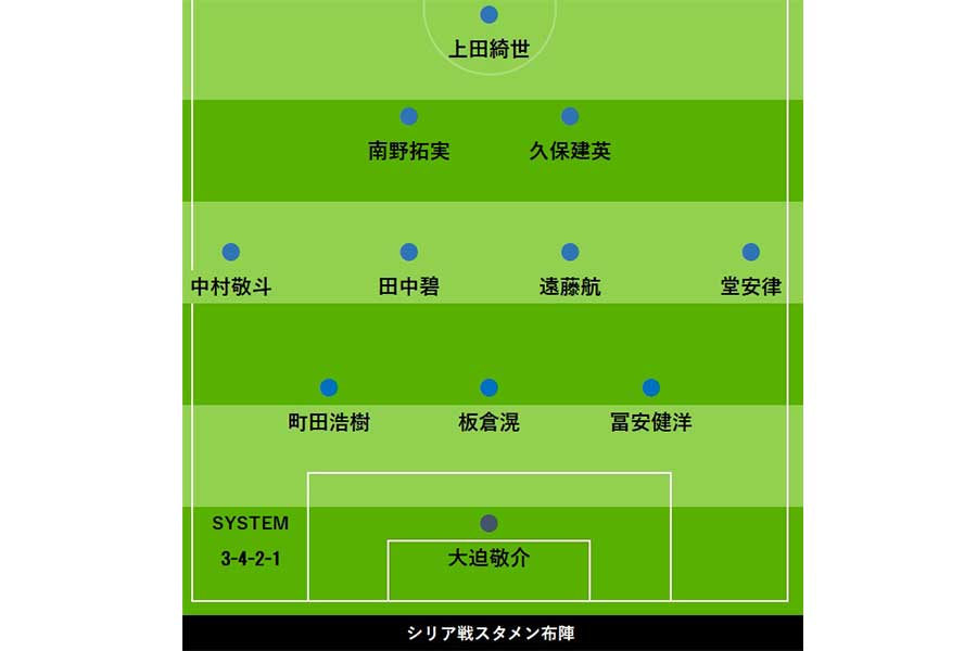 シリア戦のスタメンが発表【画像:FOOTBALL ZONE編集部】