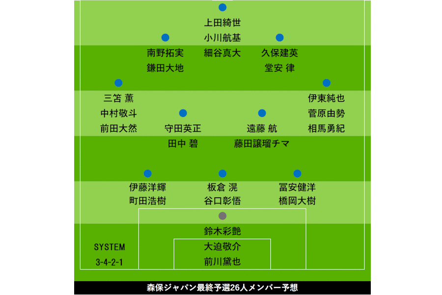 9月スタートの最終予選に招集すべき26名を考察【写真:FOOTBALL ZONE編集部】