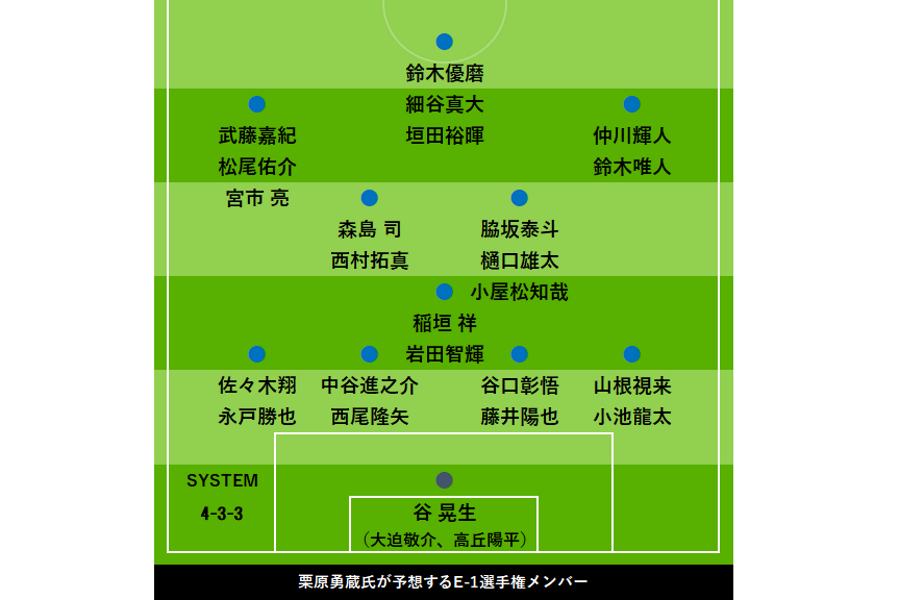 元日本代表DF栗原勇蔵氏に選出してほしいメンバーを挙げてもらった【画像：FOOTBALL ZONE編集部】