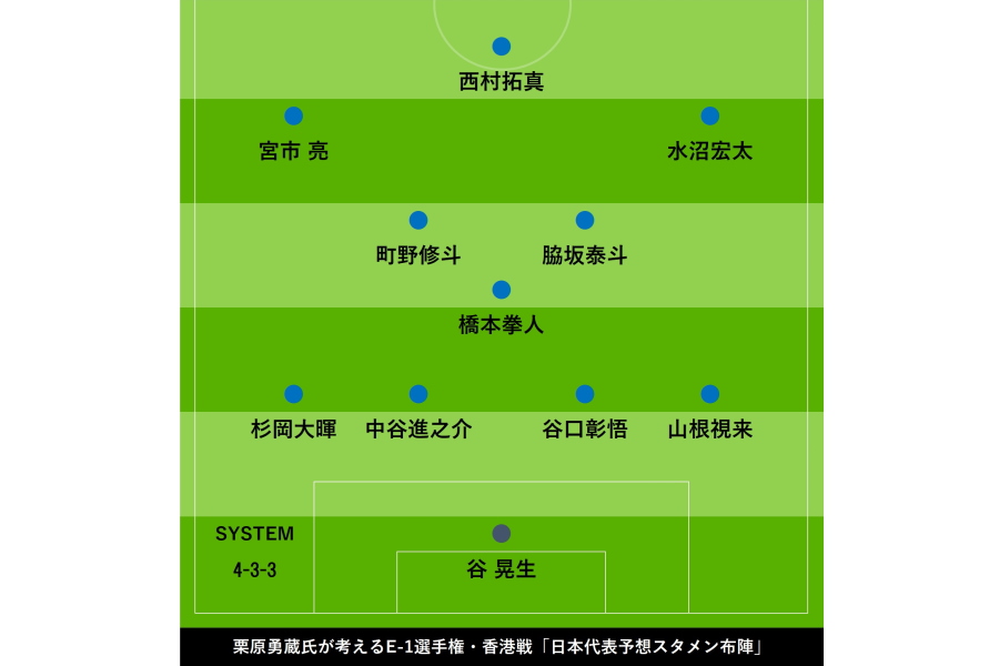 香港戦のスタメン考察【画像:FOOTBALL ZONE編集部】