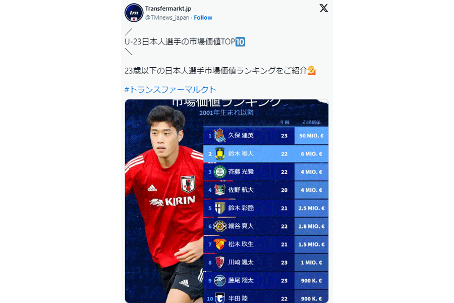 (画像は「Transfermarkt」の公式Xより)