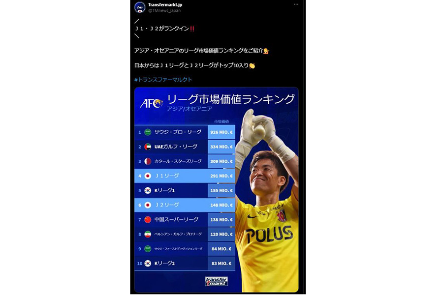（画像は「Transfermarkt」公式Xのスクリーンショットです）