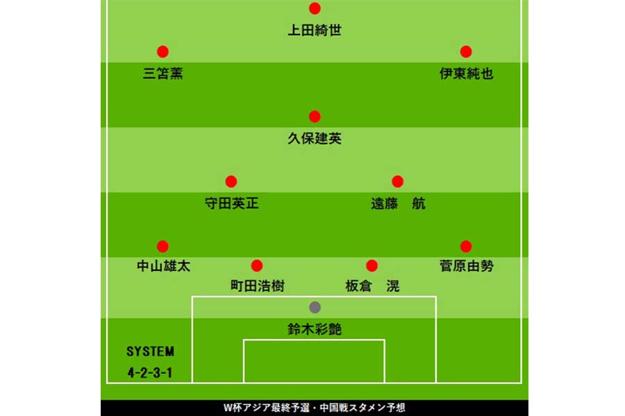 中国メディアが予想した日本代表スターティングメンバー【画像:FOOTBALL ZONE編集部】