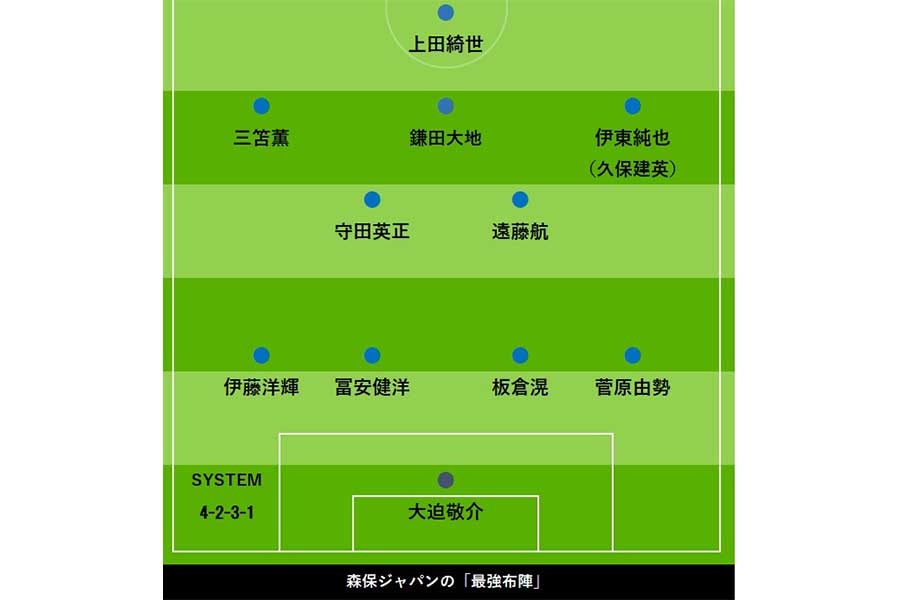 森保ジャパンの「最強布陣」を提言【画像：FOOTBALL ZONE編集部】