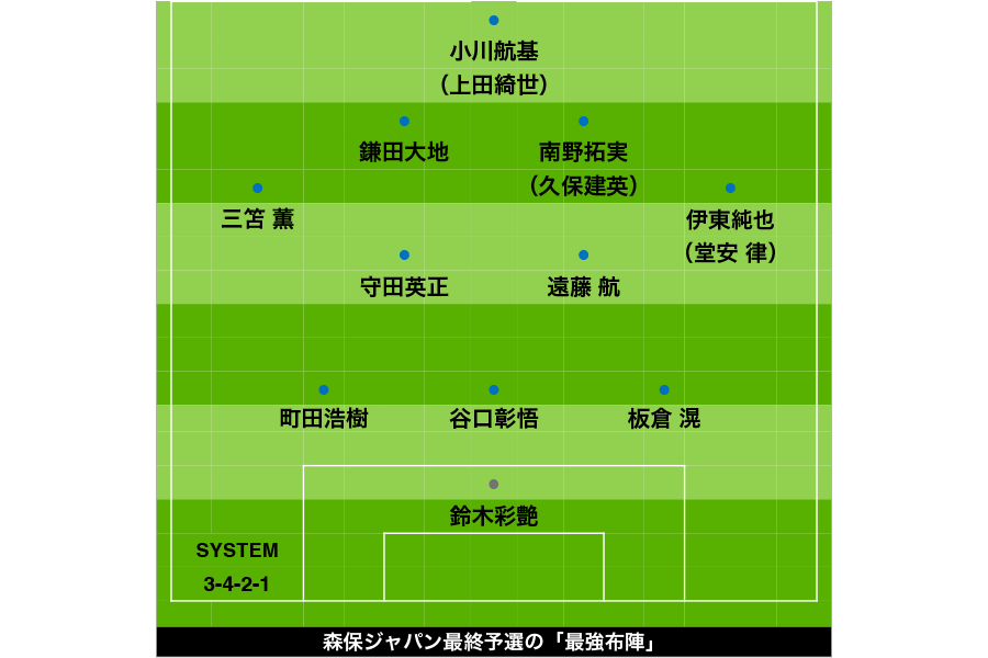 森保ジャパンの最強布陣を考察【写真:FOOTBALL ZONE編集部】