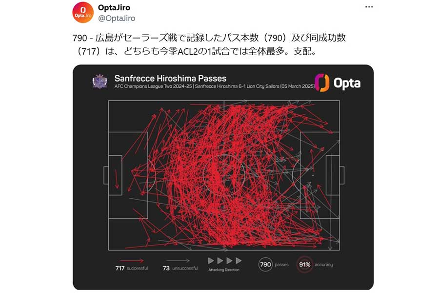 (画像は「Opta Jiro」公式Xより)