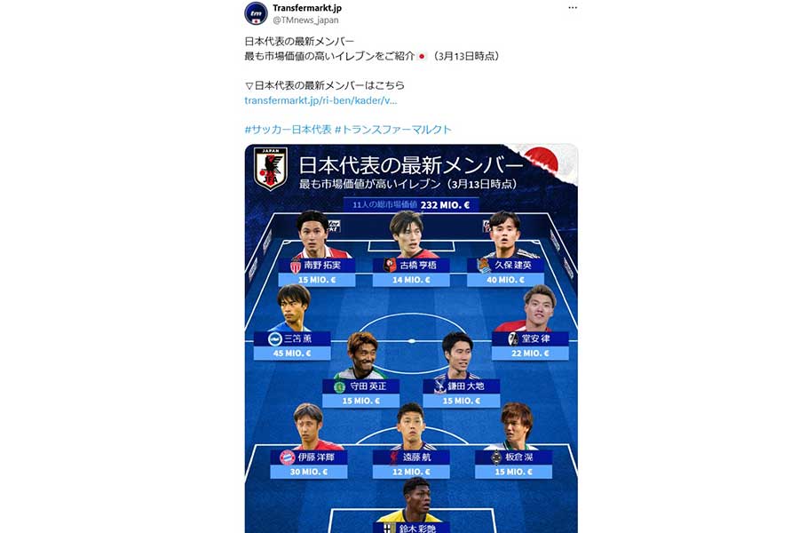 (画像は「Transfermarkt」日本語版公式Xより)
