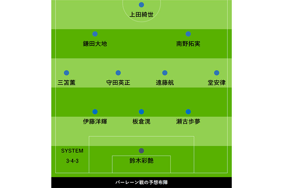 森保ジャパン、バーレーン戦の予想布陣【画像：FOOTBALL ZONE編集部】