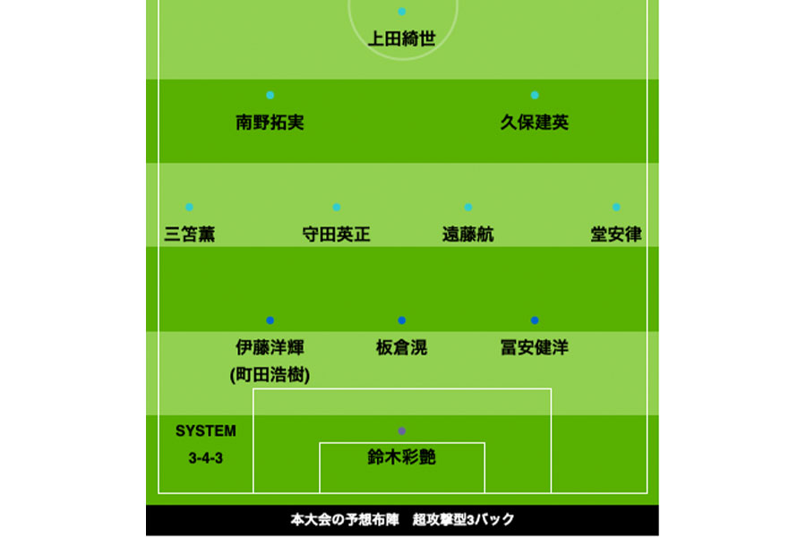W杯本大会に向けた3バックシステムを推奨【写真:FOOTBALL ZONE編集部 】