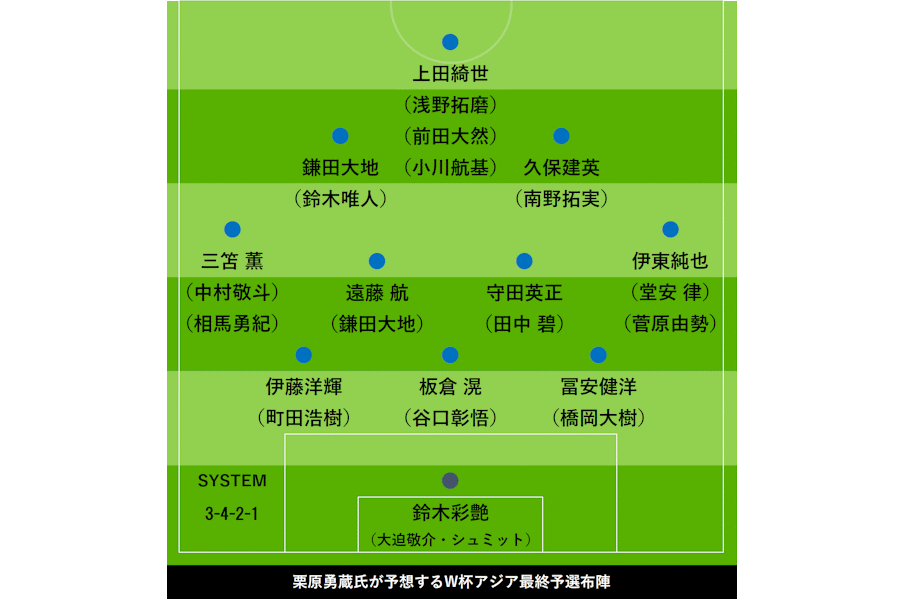 日本代表OB栗原勇蔵氏が予想【写真:FOOTBALL ZONE編集部】