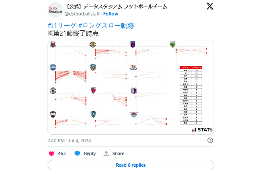 (画像はデータスタジアム公式Xより)