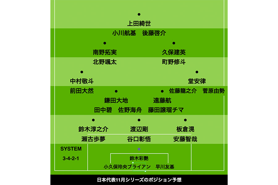 11月シリーズの予想布陣【画像：FOOTBALL ZONE編集部】