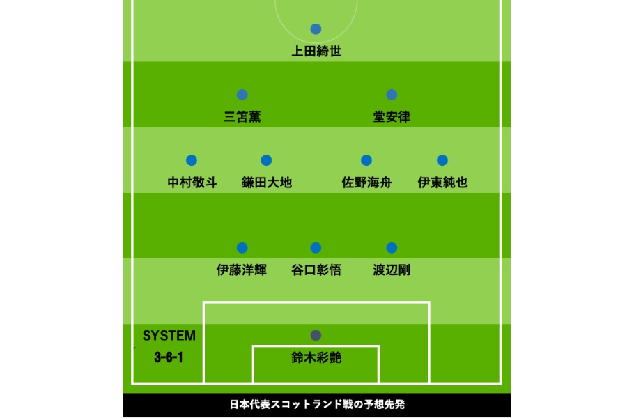 スコットランド戦の予想スタメン【画像：FOOTBALL ZONE編集部】