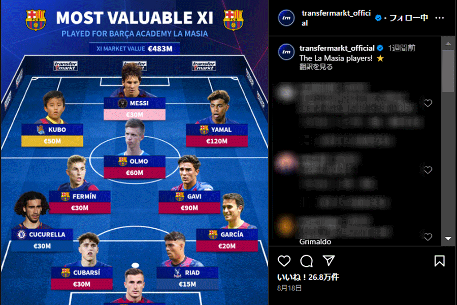 (画像は「Transfermarkt」の公式インスタグラムより)