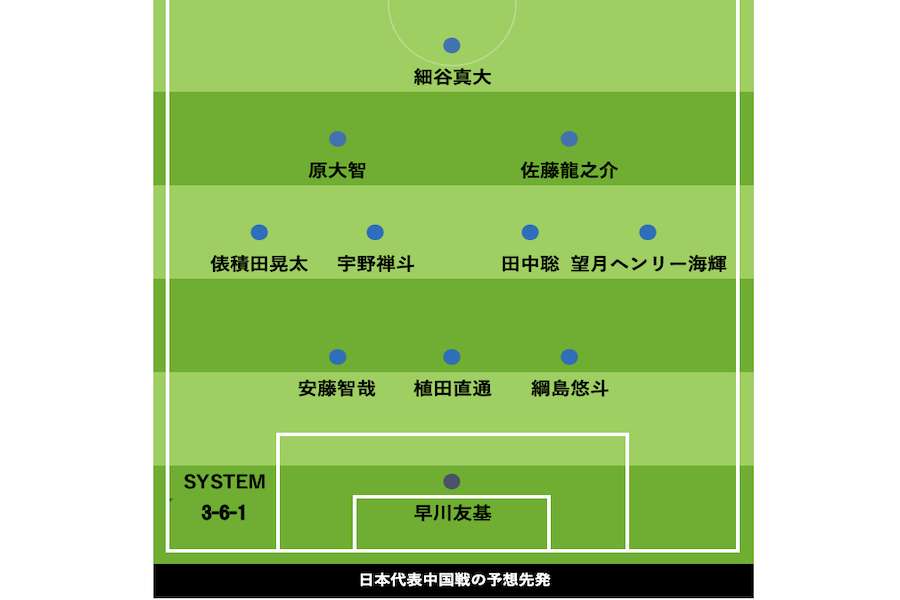 中国戦の予想布陣【写真：FOOTBALL ZONE編集部 】