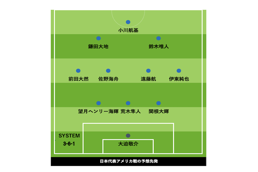 アメリカ戦のスタメン予想【画像：FOOTBALL ZONE編集部】