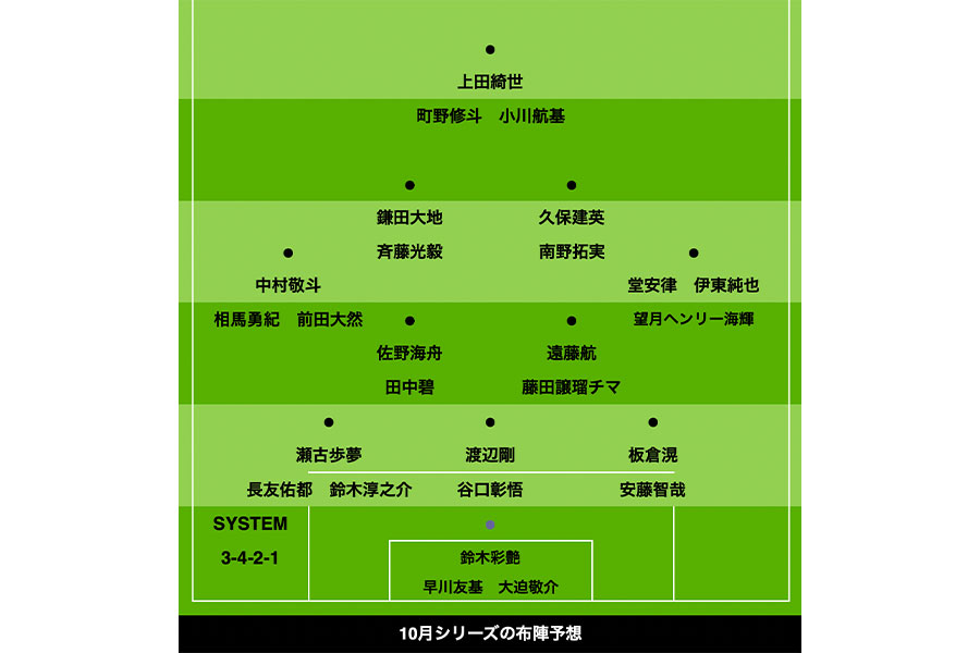 森保ジャパンの各ポジションを予想した【画像：FOOTBALL ZONE編集部】